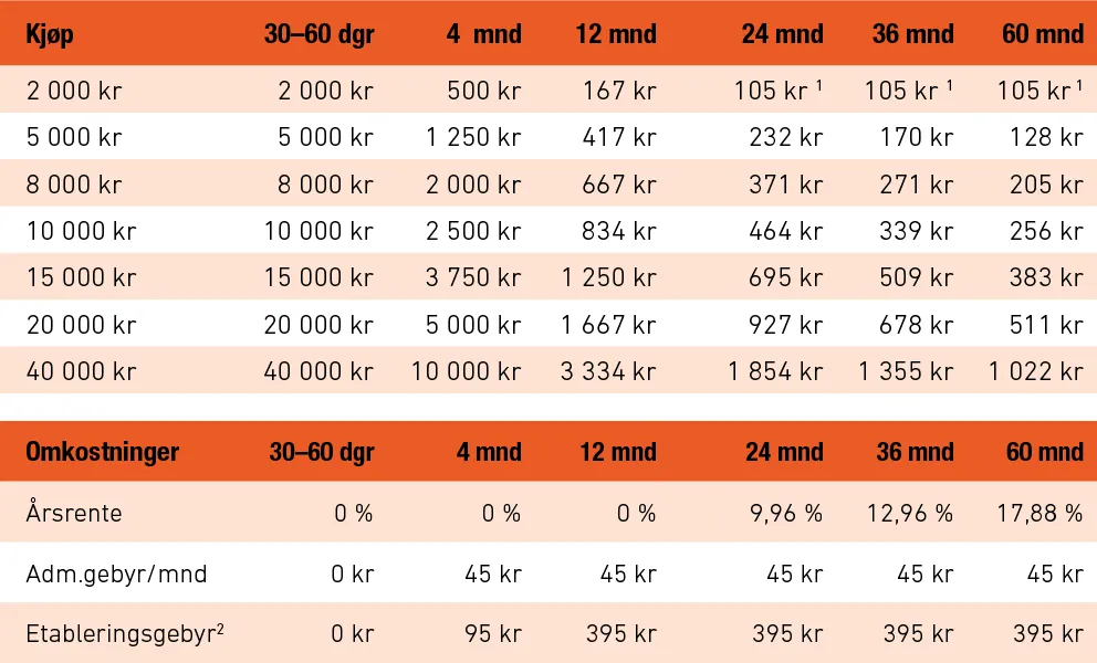 dekk1-kort-tabell1