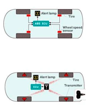 tpms-ill